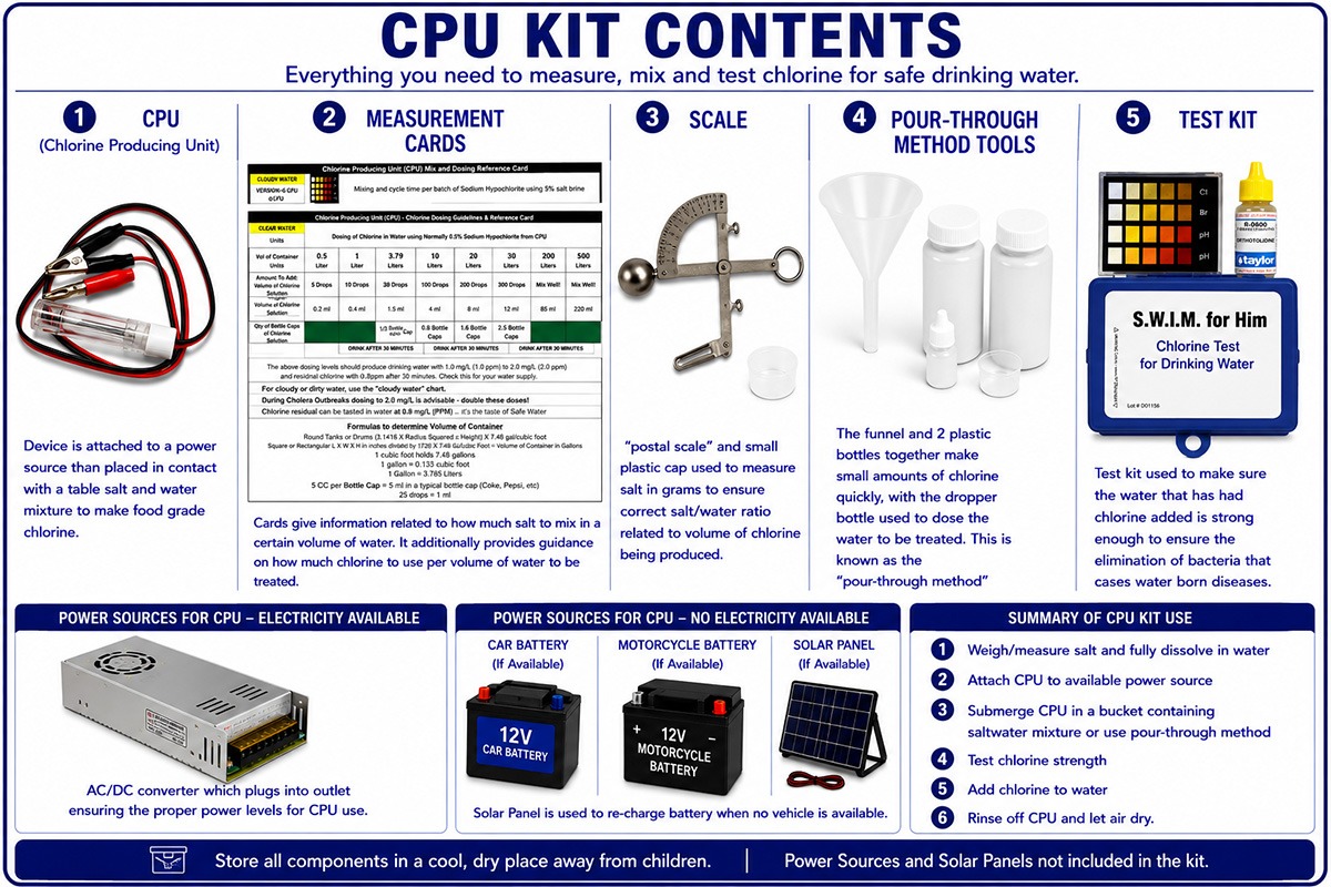 CPU Kit Contents
